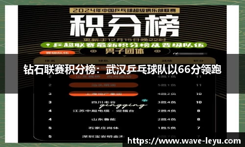 钻石联赛积分榜:武汉乒乓球队以66分领跑