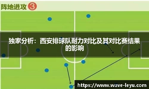 独家分析:西安排球队耐力对比及其对比赛结果的影响